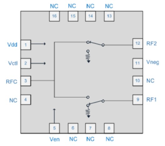 Block Diagram - Qorvo QPC302x SPDT Switches